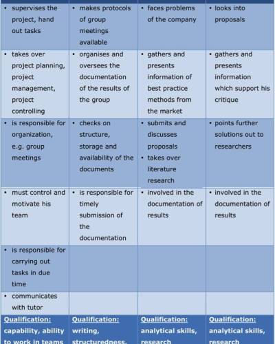 table_with_different_roles.jpg